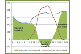 Ventajas económicas