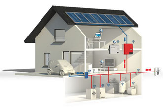 Netzgekoppelte Photovoltaik-Anlagen