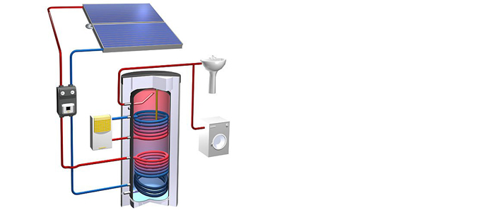 Water heating