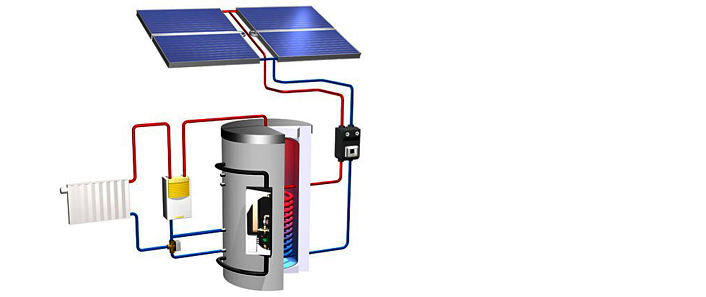 Warmwasserbereitung und Heizungsunterstützung